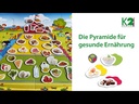 Die Pyramide für gesunde Ernährung